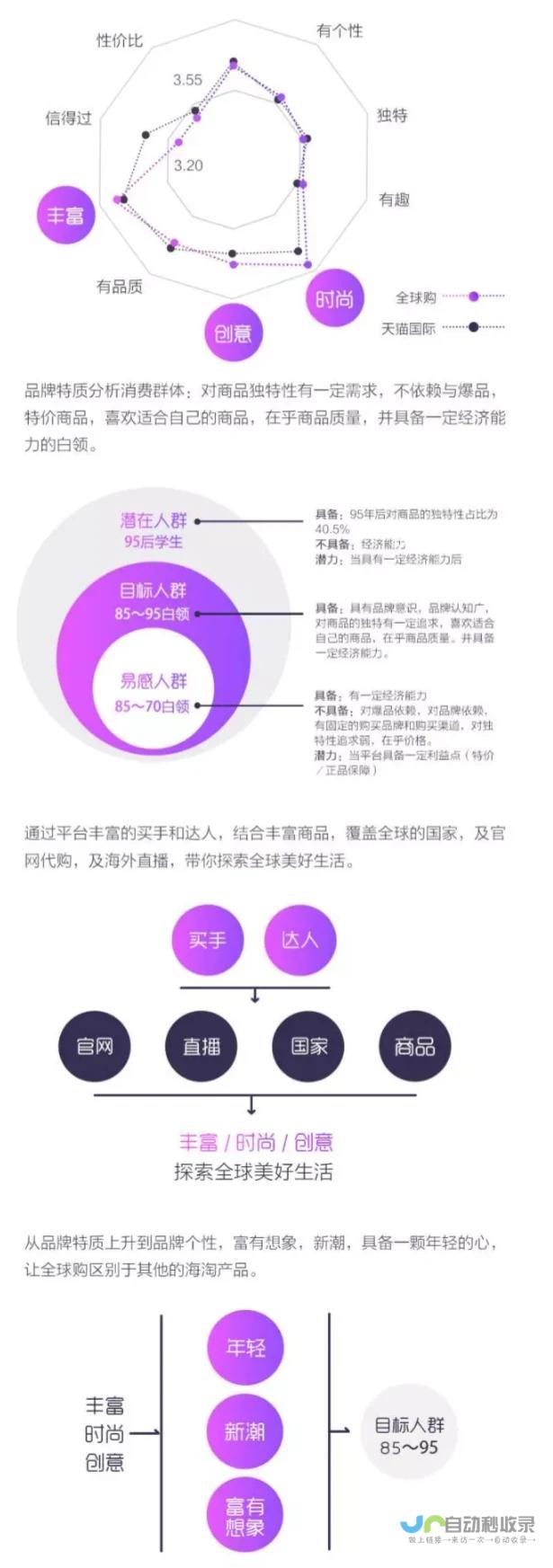 全方位网站推广